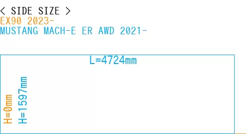 #EX90 2023- + MUSTANG MACH-E ER AWD 2021-
